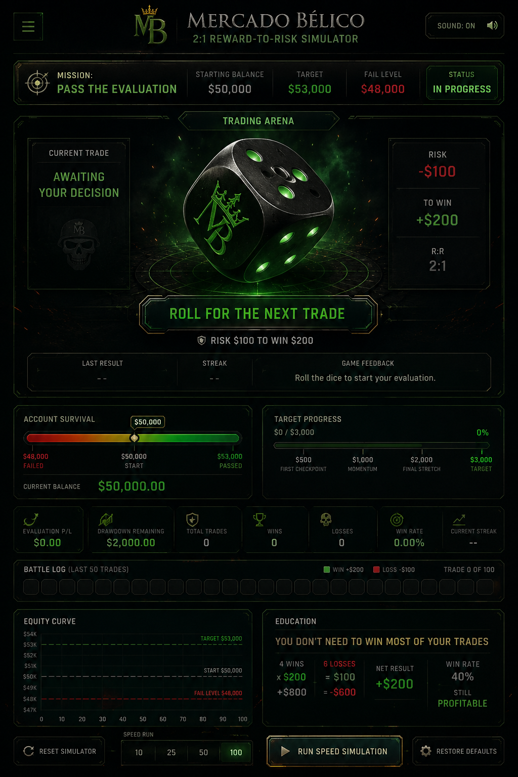 Risk Simulator preview — a tactical 2:1 reward-to-risk trading simulator